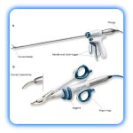 هارمونیک تیروئید